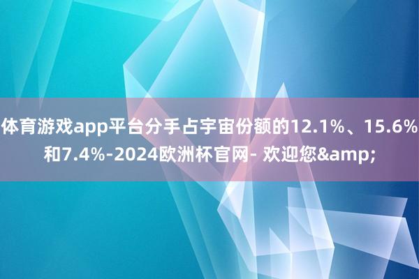 体育游戏app平台分手占宇宙份额的12.1%、15.6%和7.4%-2024欧洲杯官网- 欢迎您&